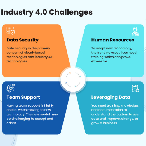 Industry 4.0 Solutions In Ankleshwar